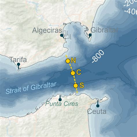 strait of gibraltar current speed